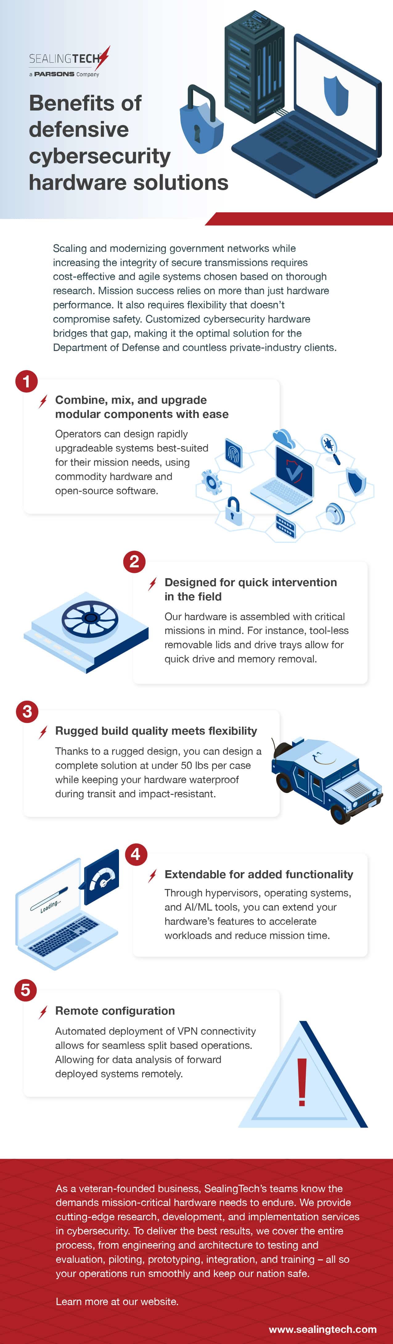 Benefits of Defensive Cybersecurity Hardware Solutions SealingTech