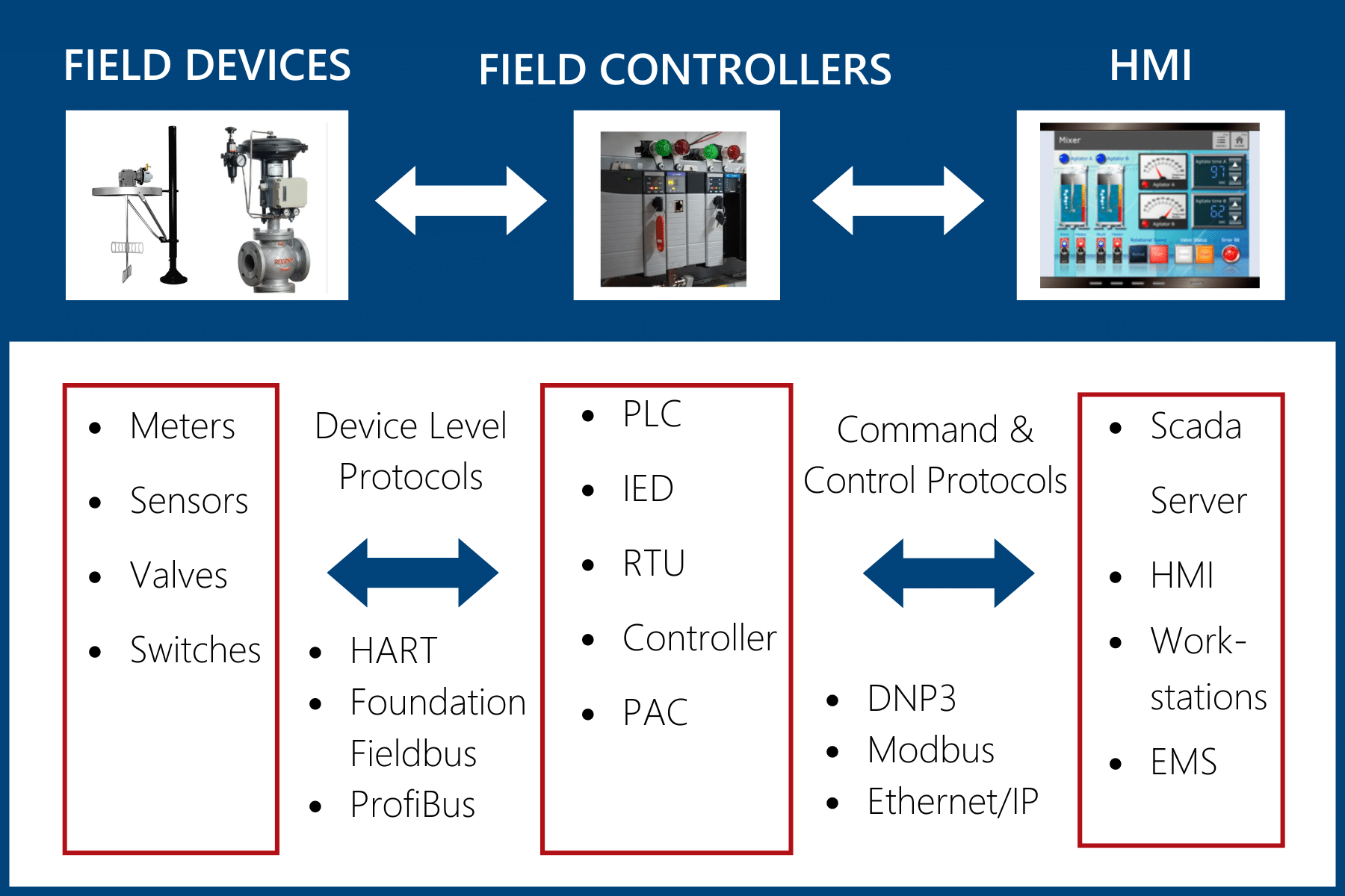 Cybersecurity for Critical Infrastructure Demystified | SealingTech
