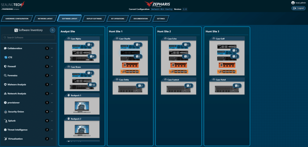 Zepharis Kit Deployer enables rapid, reliable kit setup in hours