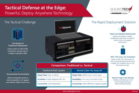 Tactical Defense at the Edge Infographic